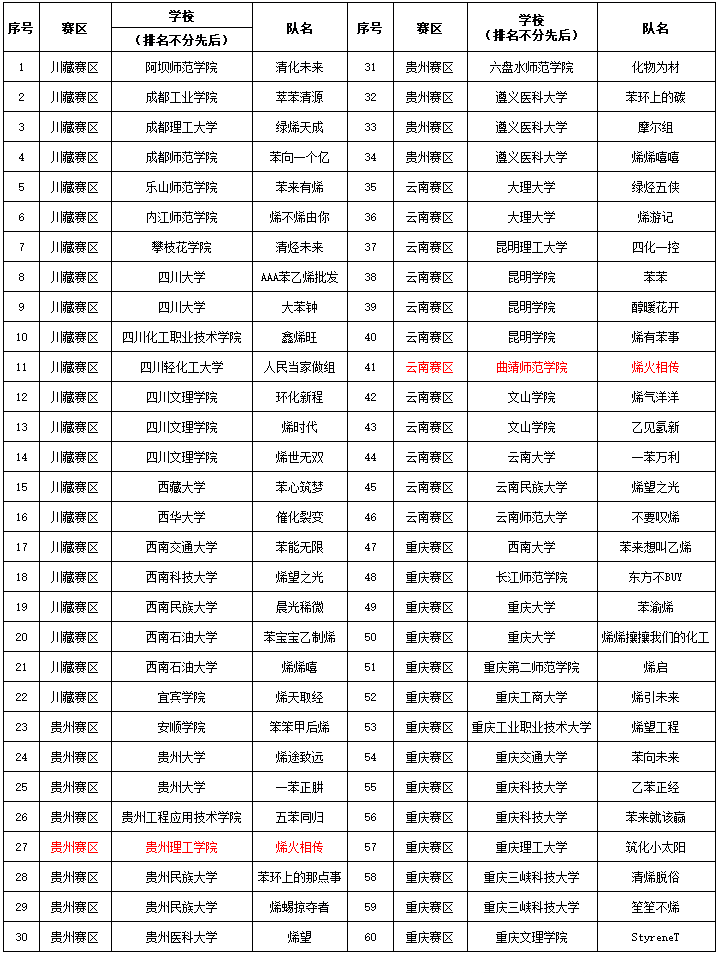 参赛队伍.png